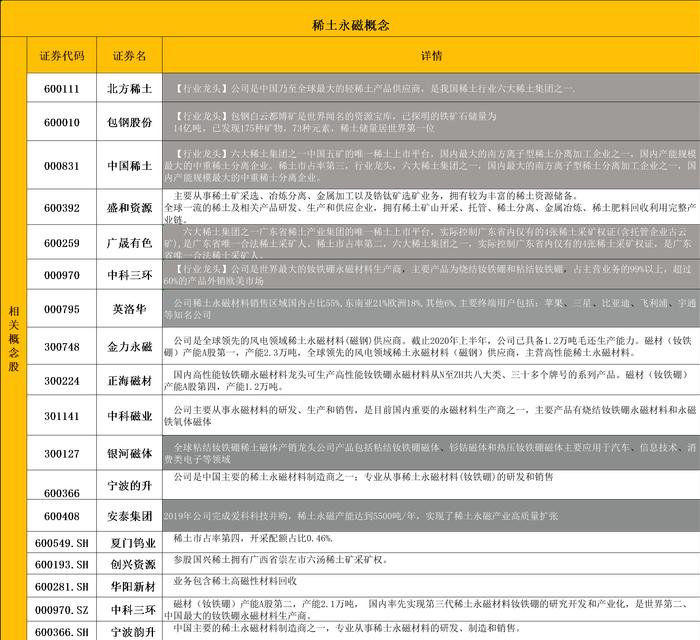 稀土永磁概念股分化：西磁科技大涨12%，九菱科技跌超5%，稀土产品将迎涨价潮？