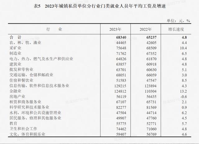 同济大学研究团队：近八成在沪骑手、快递员学历在高中及以下，高收入为主要择业原因