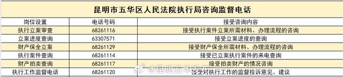 五华区人民法院执行干警电话公示