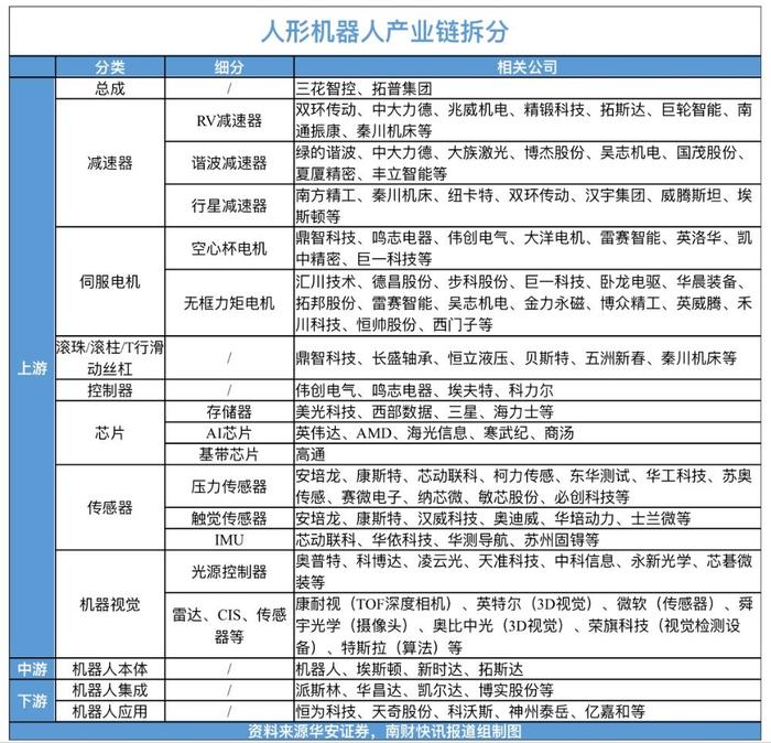 赛力斯回应“将开展人形机器人业务”，概念股今日大涨（附产业链名单）