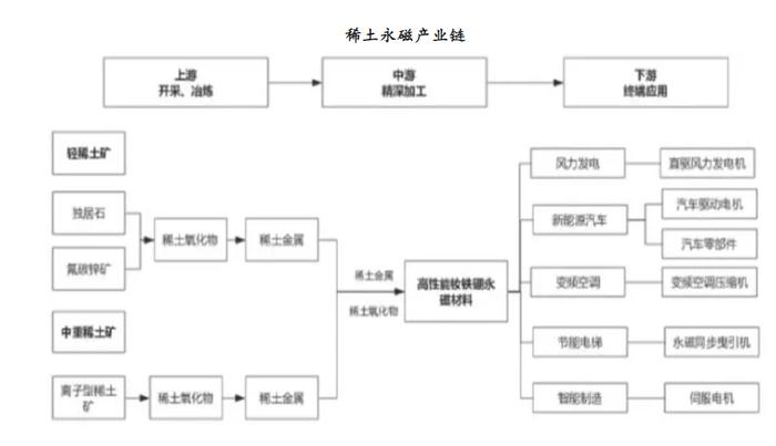 稀土永磁概念股分化：西磁科技大涨12%，九菱科技跌超5%，稀土产品将迎涨价潮？