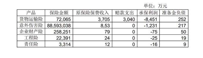 成立六年持续亏损、董事长已换三届，太平科技发展缘何受阻？