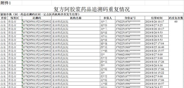 一盒复方阿胶浆结算60次，什么情况？国家医保局最新回复→