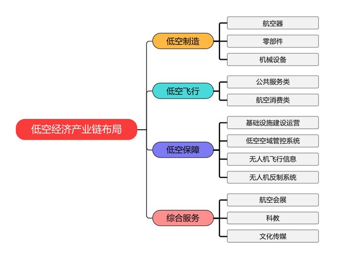 航天装备强势领涨，国防是否已进入配置窗口期