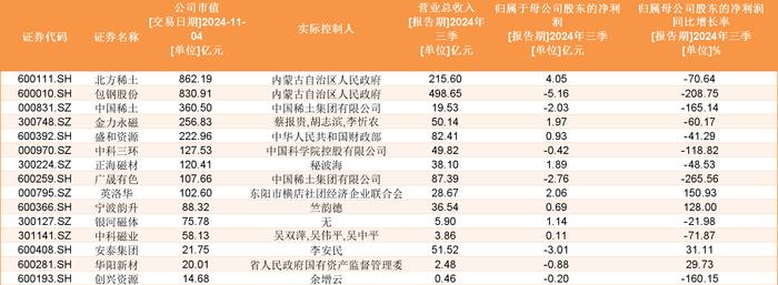 稀土永磁概念股分化：西磁科技大涨12%，九菱科技跌超5%，稀土产品将迎涨价潮？