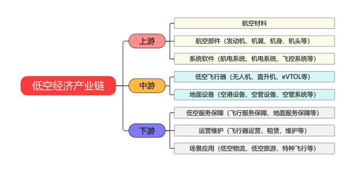 航天装备强势领涨，国防是否已进入配置窗口期