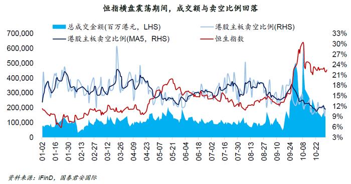 国君国际：静待美国大选“开奖”，港股市场未来走势以向上为主
