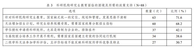 徐艳茹 刘继安 等 | 我国科研机构研究生教育的现状调查与对策建议