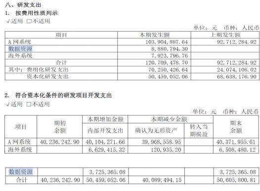 圆通、韵达率先入表数据资源已达1300万元，布局快递数字化