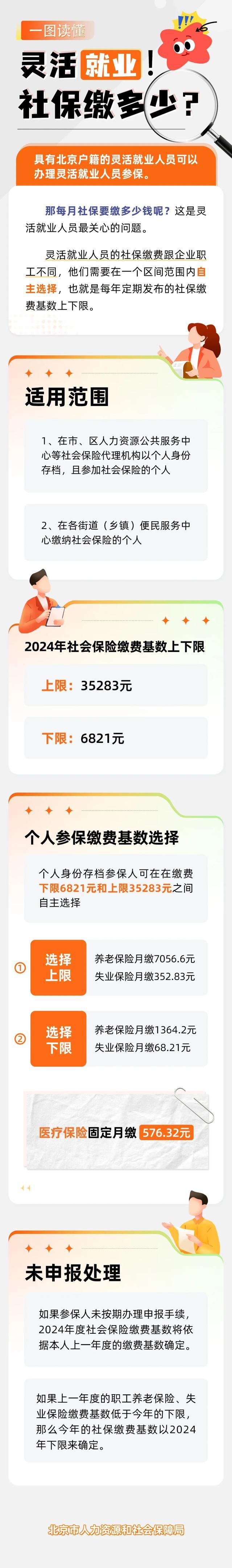 北京户籍灵活就业社保每月缴多少钱？一图读懂