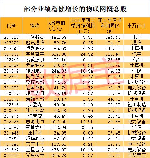 物联网新突破 低PE+低PB+高成长潜力股曝光