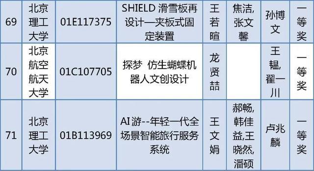 北京四项大学生学科竞赛获奖名单公布，有你的同学吗？