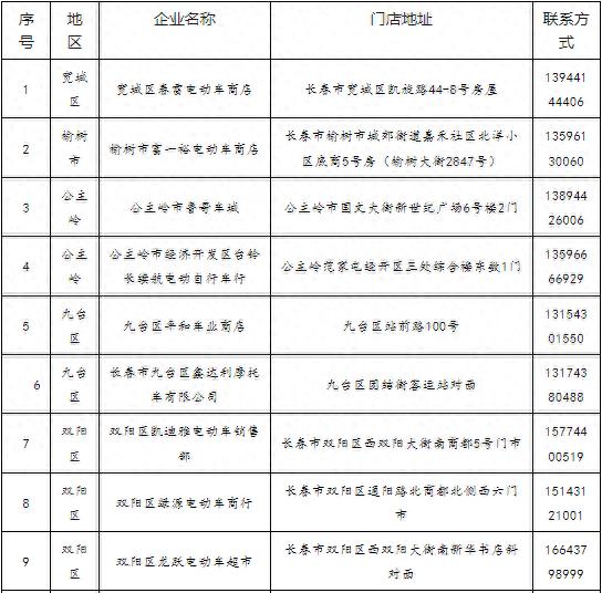 2024年长春市电动自行车以旧换新活动公告