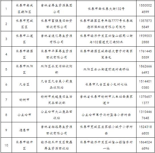 2024年长春市电动自行车以旧换新活动公告