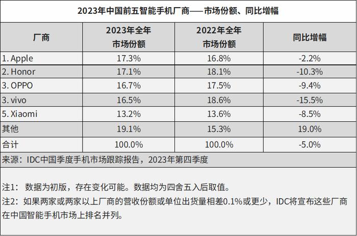 苹果掉队，国产手机拿大模型向AI Agent要未来