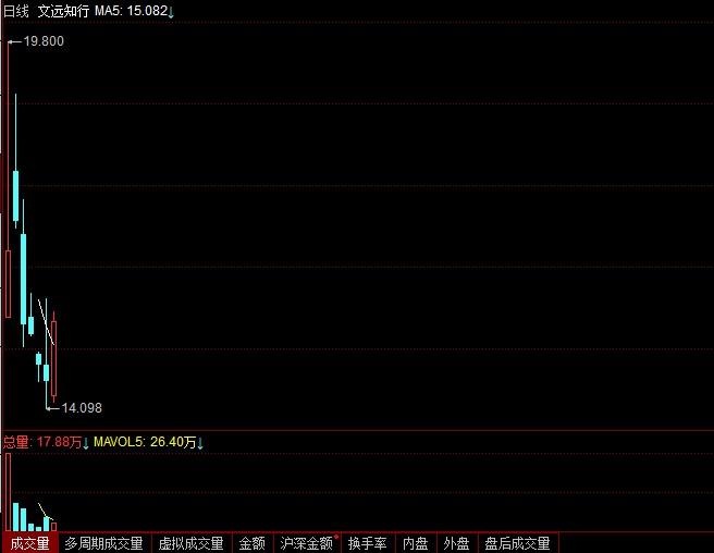 文远知行破发背后：巨额研发投入与商业化进程缓慢双重挑战