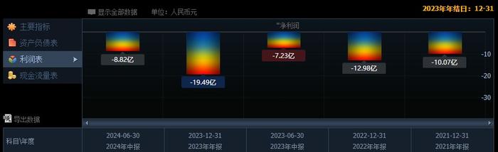 文远知行破发背后：巨额研发投入与商业化进程缓慢双重挑战