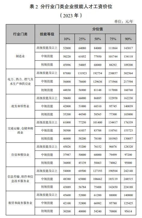 江苏最新发布！这8个职业年薪最高超30万