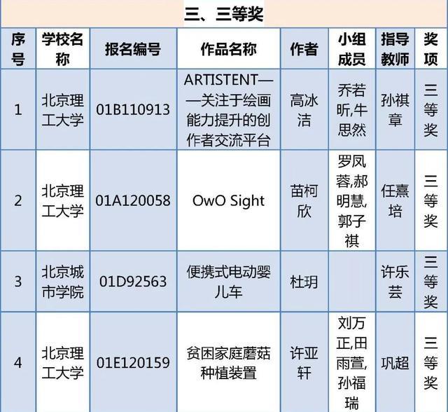 北京四项大学生学科竞赛获奖名单公布，有你的同学吗？