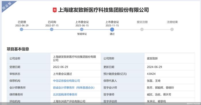 建发致新IPO进展缓慢背后的疑问