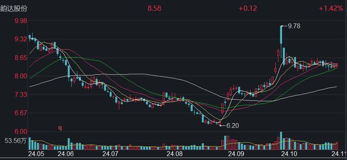 圆通、韵达率先入表数据资源已达1300万元，布局快递数字化