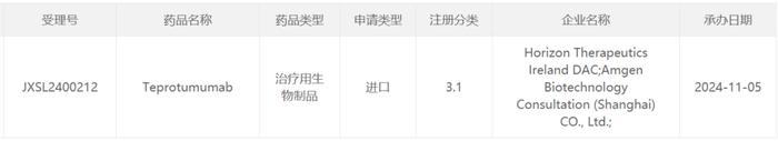 安进“first-in-class”抗体新药在华申报临床，治疗甲状腺眼病！(图1)