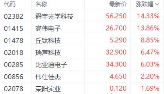 恒指站上21000点大关！港股三大指数齐升 券商股表现居前