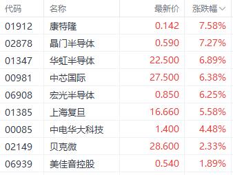 恒指站上21000点大关！港股三大指数齐升 券商股表现居前