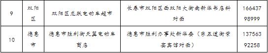 2024年长春市电动自行车以旧换新活动公告