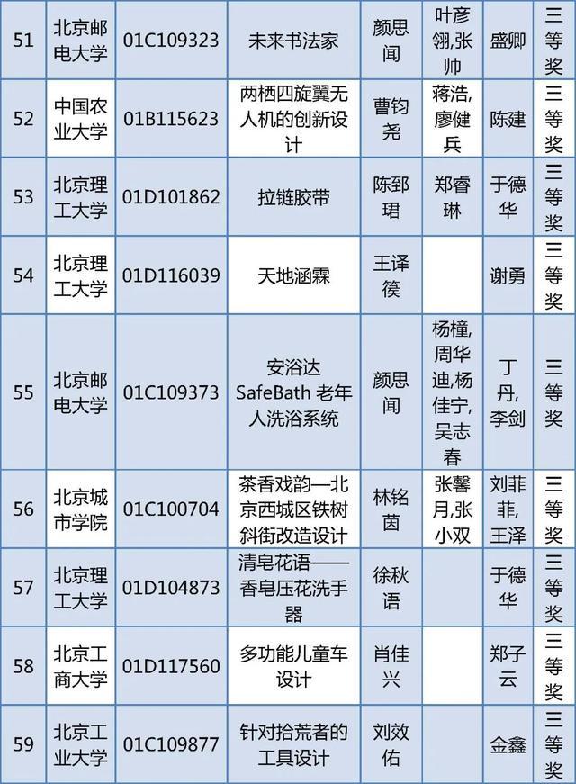 北京四项大学生学科竞赛获奖名单公布，有你的同学吗？