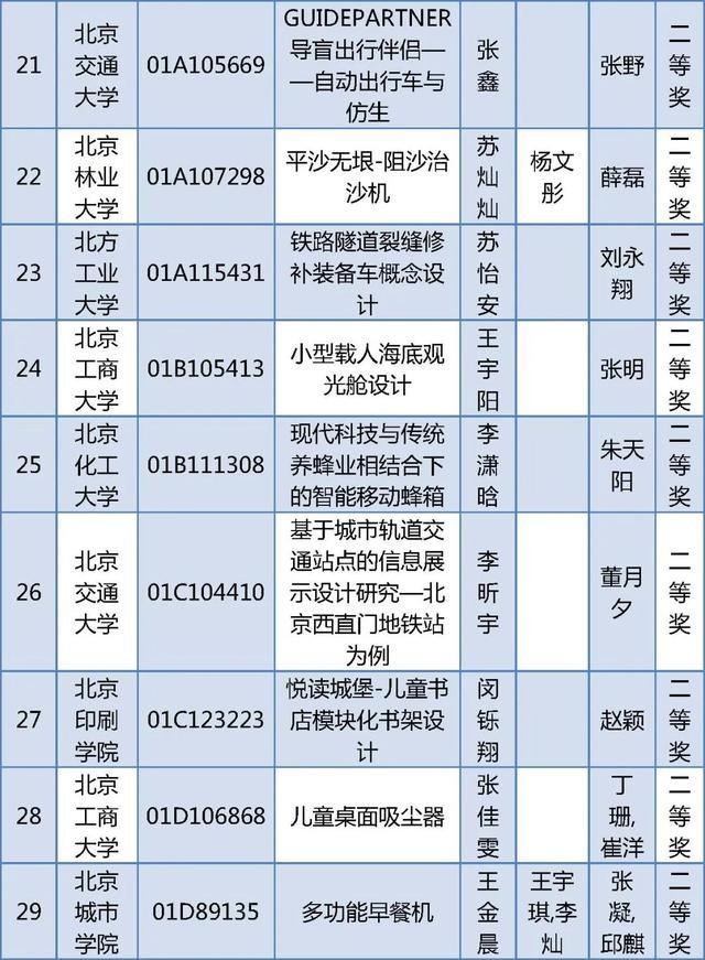 北京四项大学生学科竞赛获奖名单公布，有你的同学吗？