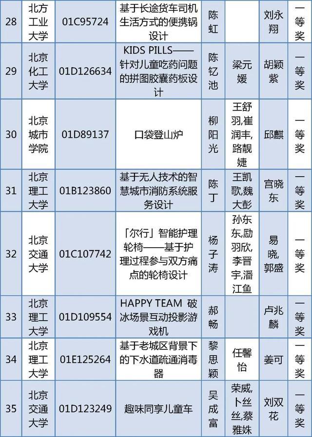 北京四项大学生学科竞赛获奖名单公布，有你的同学吗？