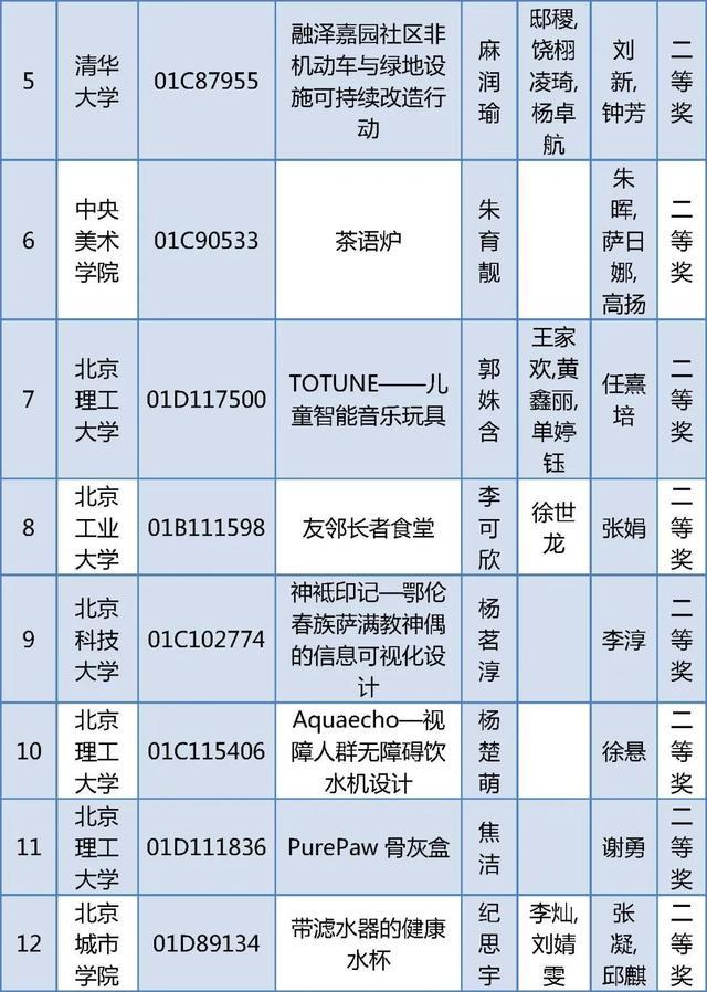 北京四项大学生学科竞赛获奖名单公布，有你的同学吗？