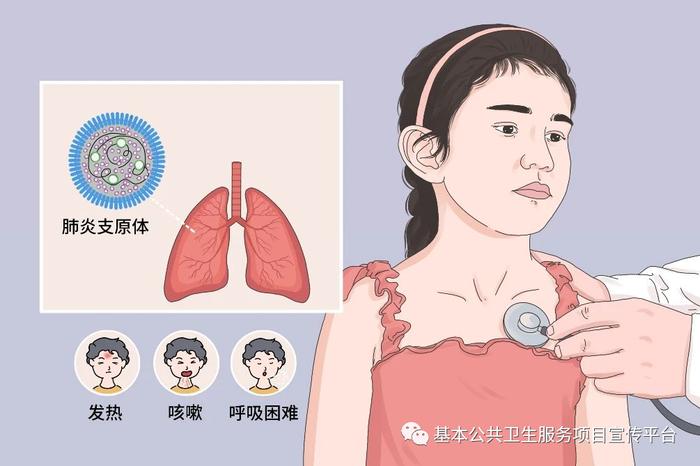 爆满！云南有医院接诊量翻倍！警惕这种情况...