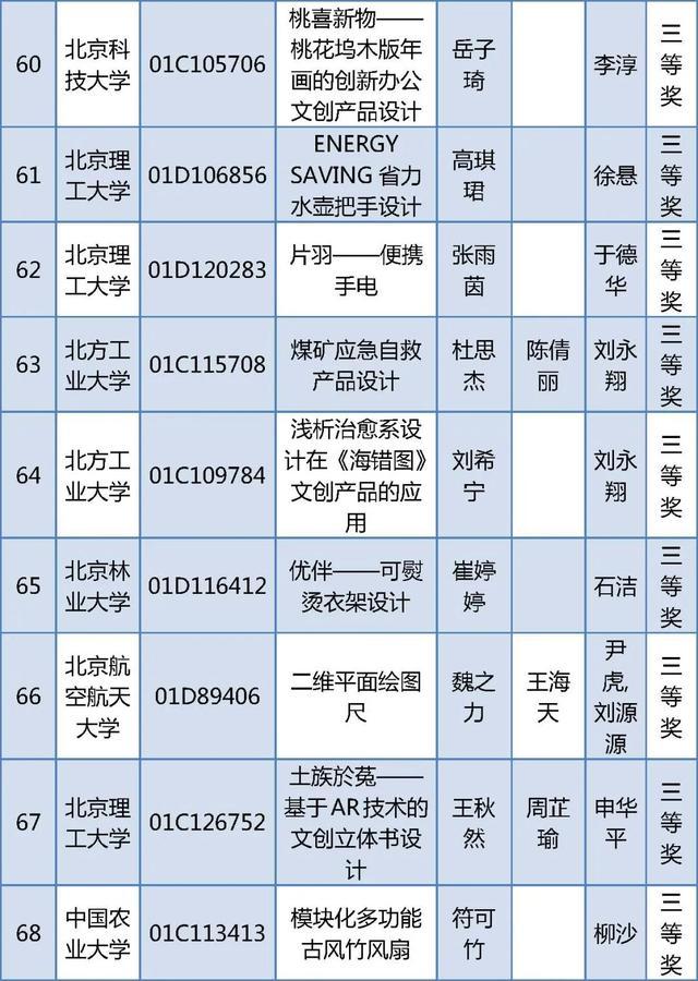 北京四项大学生学科竞赛获奖名单公布，有你的同学吗？