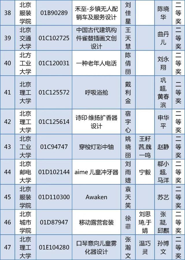 北京四项大学生学科竞赛获奖名单公布，有你的同学吗？