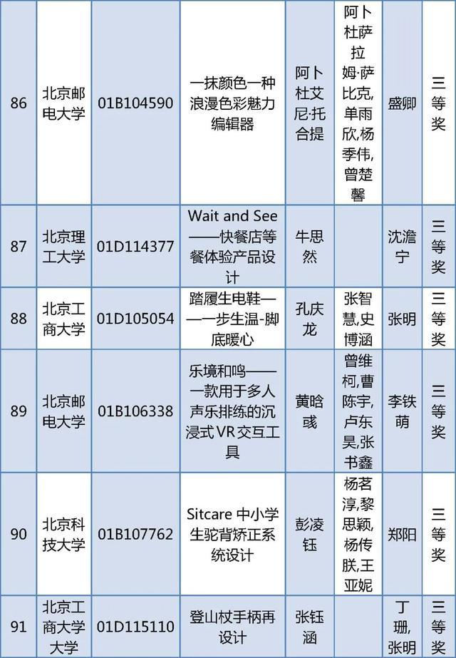 北京四项大学生学科竞赛获奖名单公布，有你的同学吗？