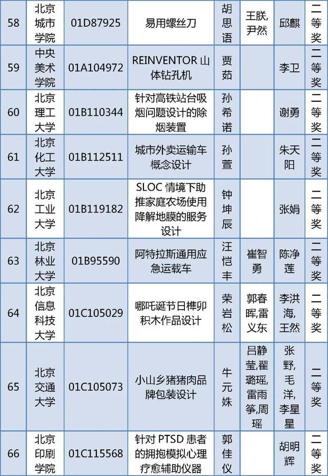 北京四项大学生学科竞赛获奖名单公布，有你的同学吗？