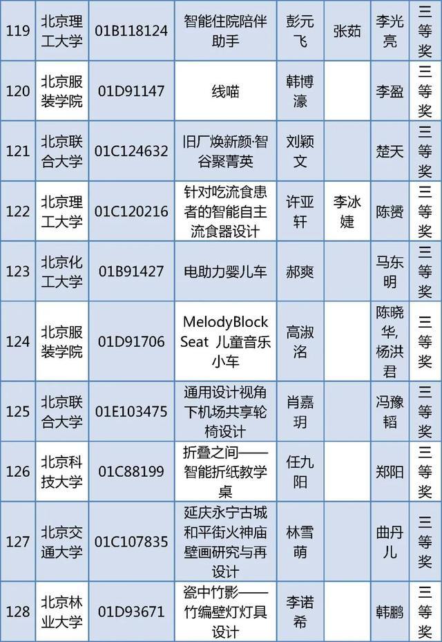 北京四项大学生学科竞赛获奖名单公布，有你的同学吗？