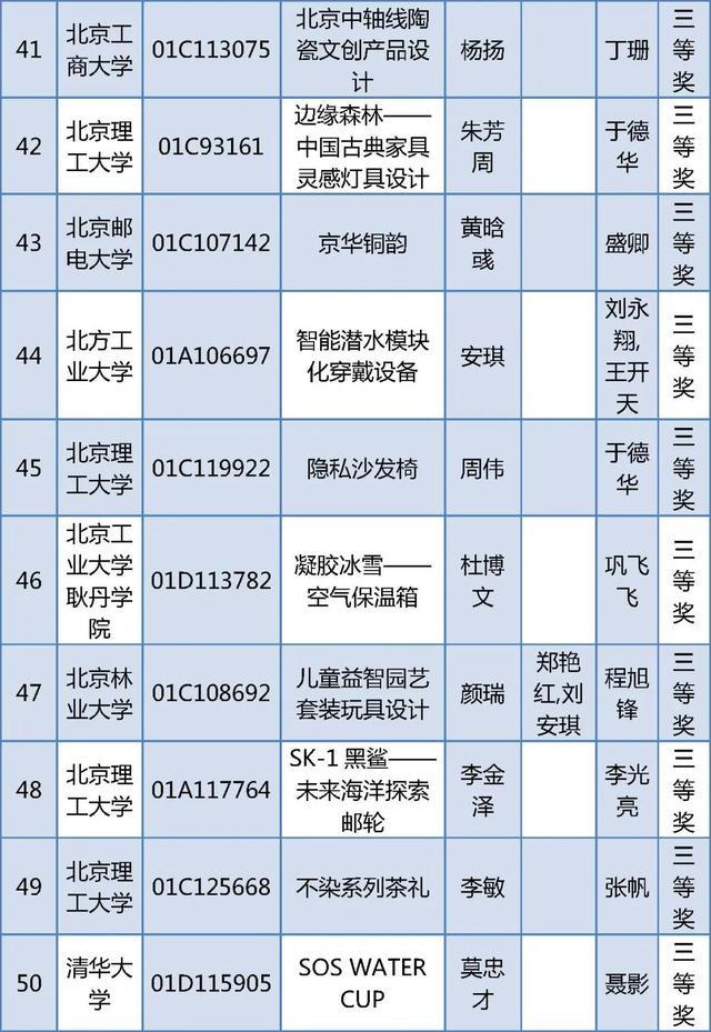 北京四项大学生学科竞赛获奖名单公布，有你的同学吗？