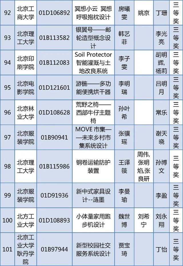 北京四项大学生学科竞赛获奖名单公布，有你的同学吗？