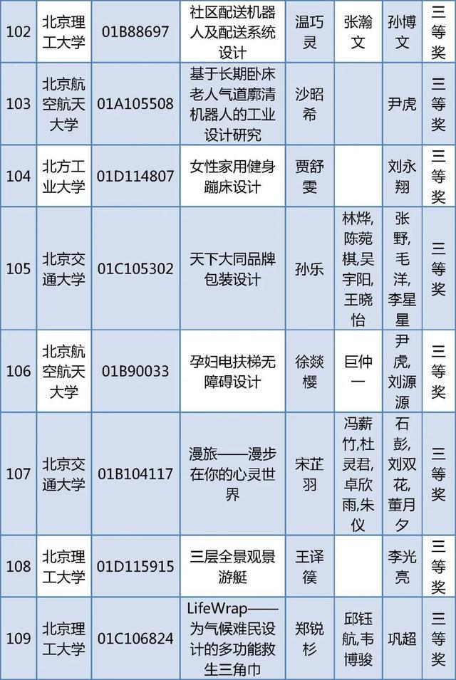 北京四项大学生学科竞赛获奖名单公布，有你的同学吗？