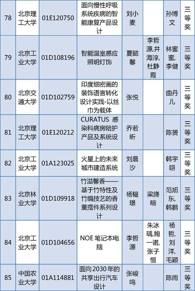 北京四项大学生学科竞赛获奖名单公布，有你的同学吗？