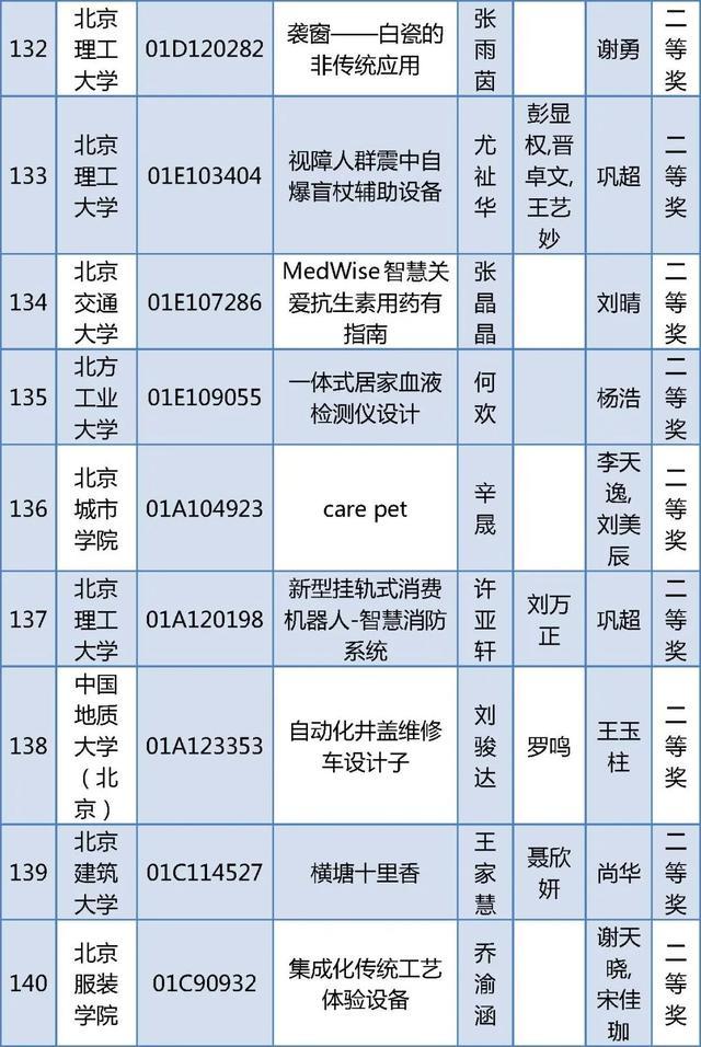 北京四项大学生学科竞赛获奖名单公布，有你的同学吗？