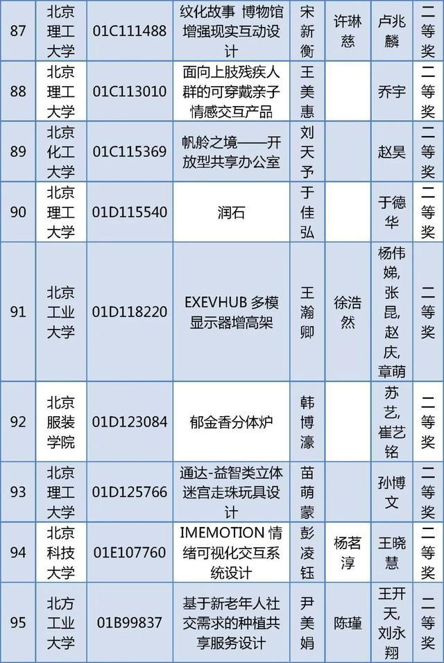 北京四项大学生学科竞赛获奖名单公布，有你的同学吗？