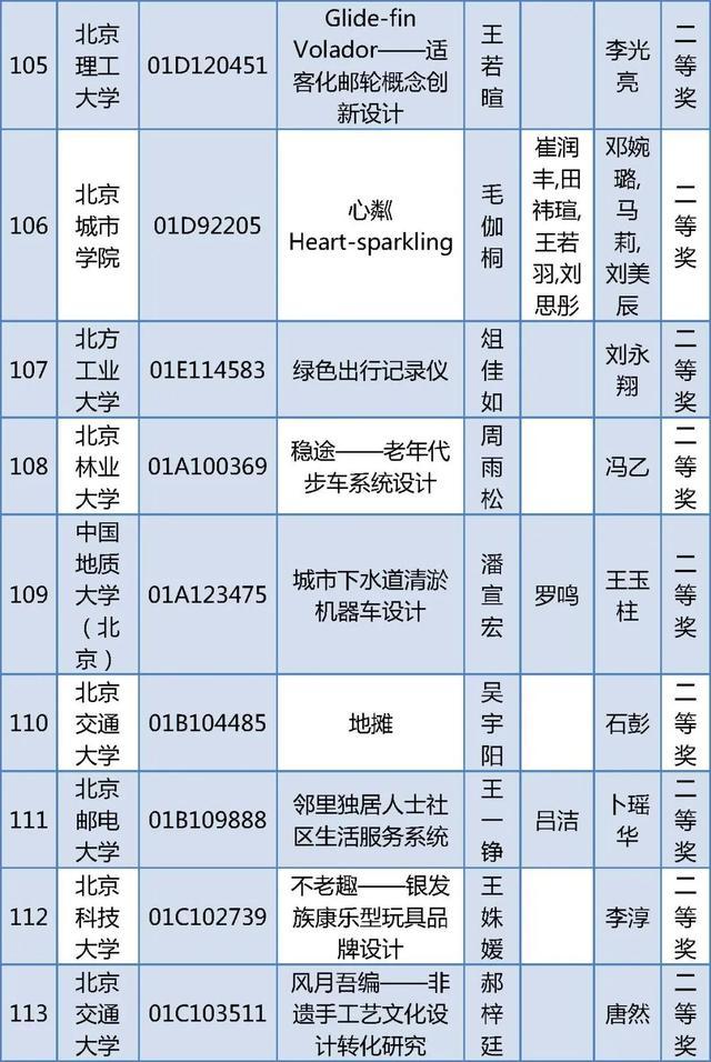 北京四项大学生学科竞赛获奖名单公布，有你的同学吗？