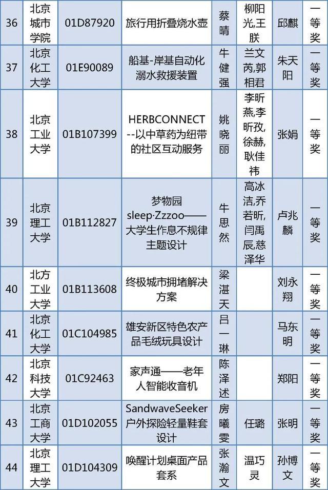 北京四项大学生学科竞赛获奖名单公布，有你的同学吗？