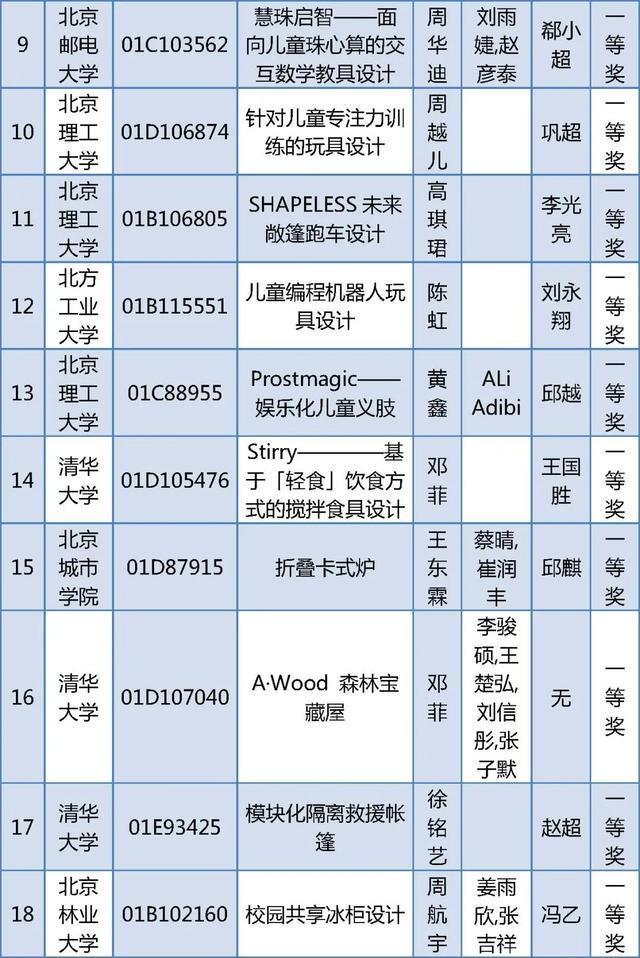 北京四项大学生学科竞赛获奖名单公布，有你的同学吗？