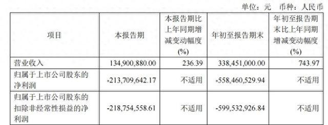 核心产品大卖带动迪哲医药业绩增长 患者追问医保谈判价格及进院时间|直击业绩会