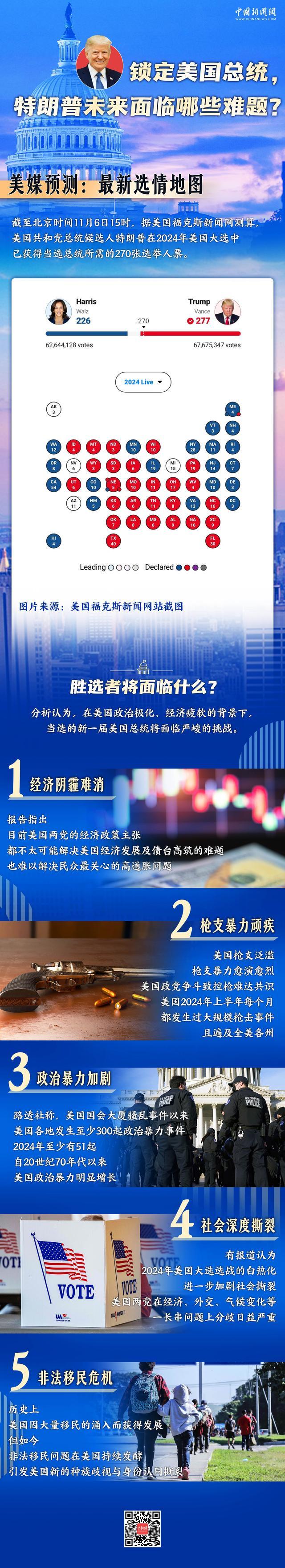 图览｜多项关键问题无解，美国大选胜选者面临严峻挑战